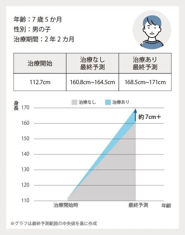 7歳5か月 男の子