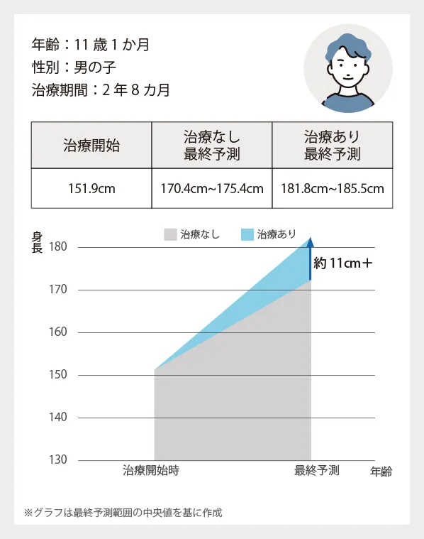 11歳1か月 男の子