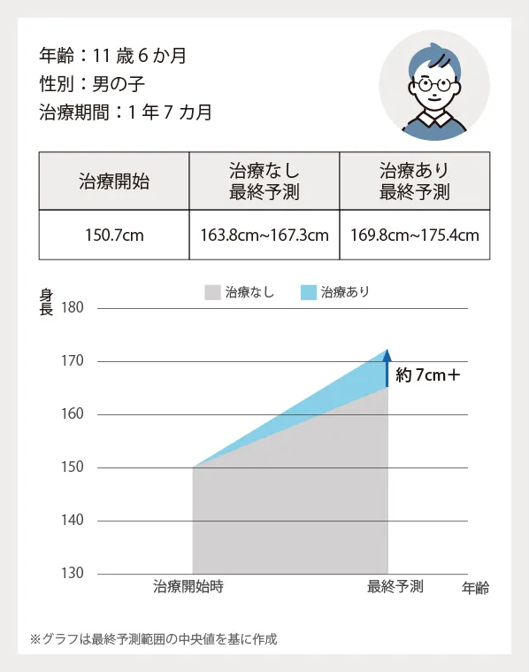 11歳6か月 男の子