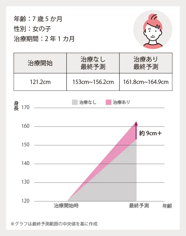 7歳5か月 女の子