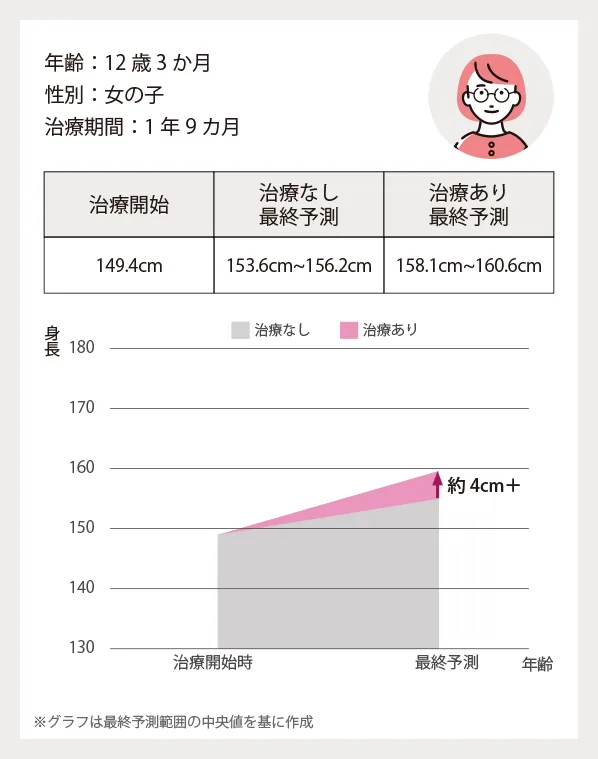 12歳3か月 女の子