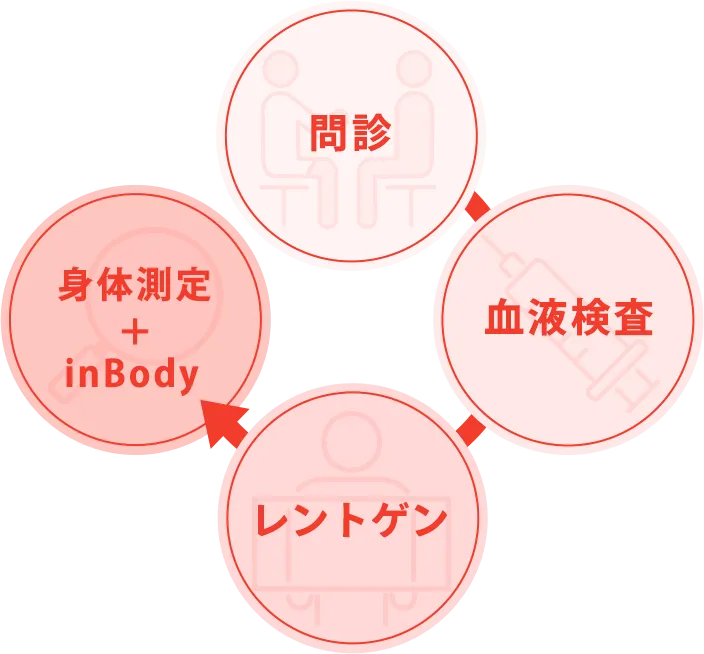 問診から身体測定