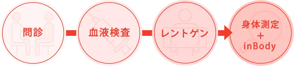 問診から身体測定