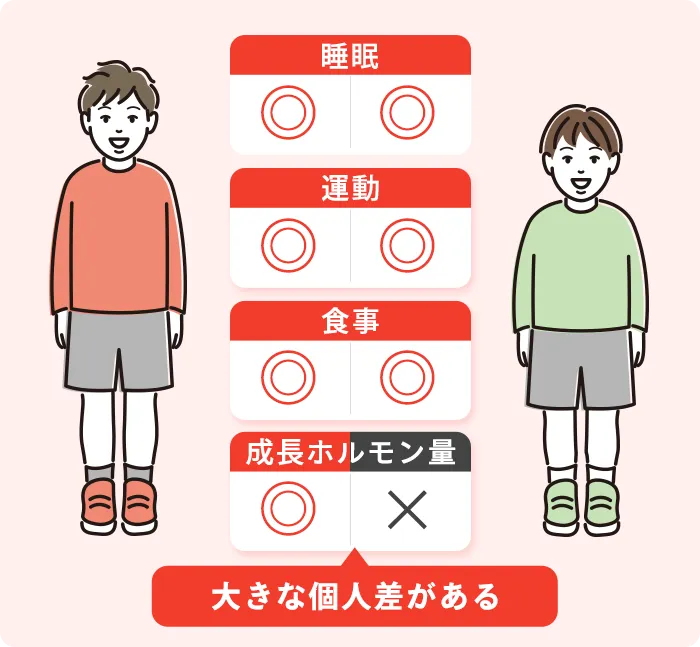 睡眠・運動・成長ホルモン