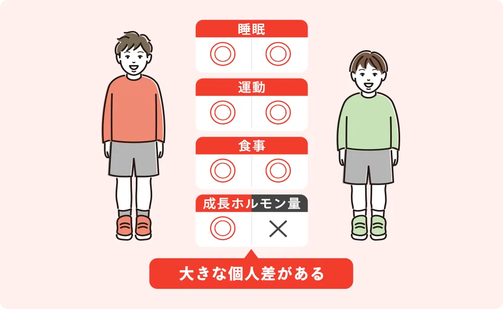 睡眠・運動・成長ホルモン