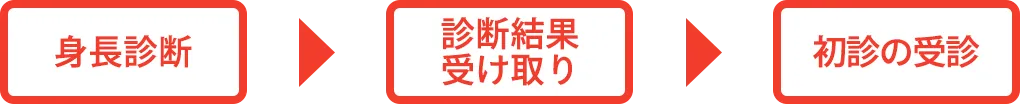 身長診断受診から初診の流れ