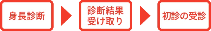 身長診断受診から初診の流れ