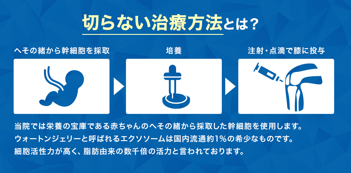 切らない治療方法とは？