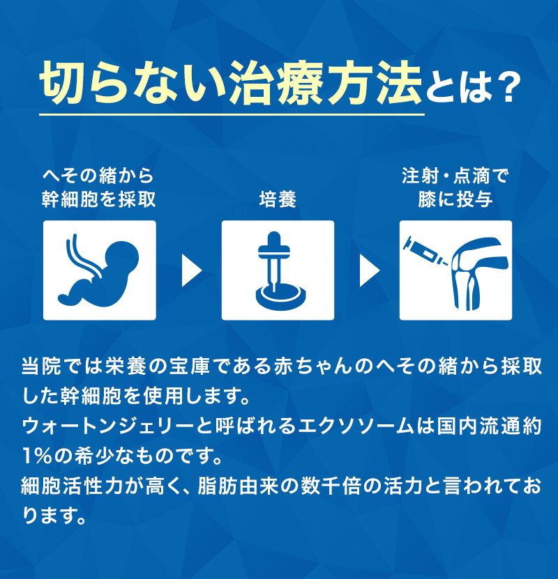 切らない治療方法とは？