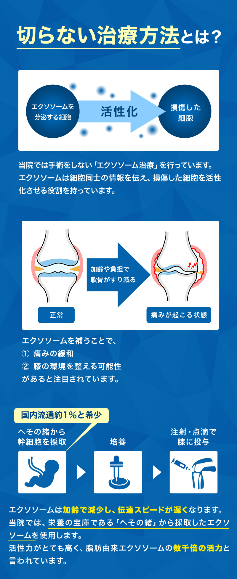 切らない治療方法とは？